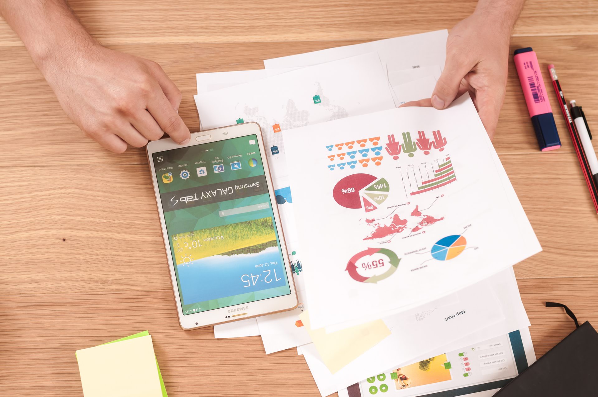 The stages of the purchase process